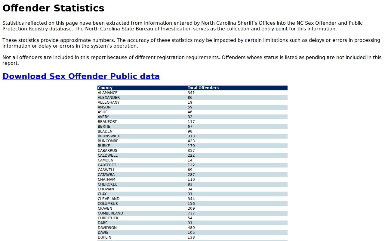 Graham County sex offender registry statistics and cautions