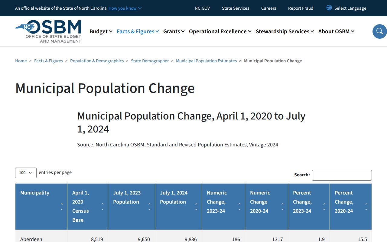 Robbinsville criminal records official municipal population source